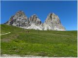 Passo Sella - Rifugio Friedrich August