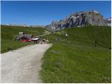 Passo Sella - Rifugio Friedrich August