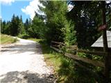 Uskovnica (Lom) - Planina pod Mišelj vrhom