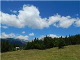 Uskovnica (Lom) - Planina pod Mišelj vrhom