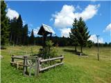 Uskovnica (Lom) - Planina pod Mišelj vrhom