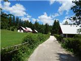 Uskovnica (Lom) - Planina pod Mišelj vrhom