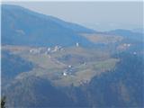 Križna Gora - Sveti nadangel Gabrijel (Planica)