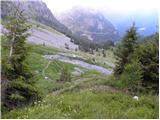 Plockenpass - Creta di Collinetta / Cellon