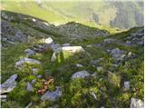 Raabtal - Monte Vancomun/Hochspitz