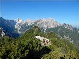 Zelenci - Visoka peč