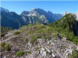 Kranjska Gora - Visoka peč