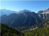 Kranjska Gora - Visoka peč