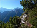 Zelenci - Visoka peč