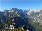 Zelenci - Visoka peč