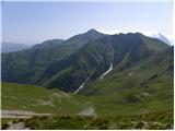 Winklertal - Monte Cecido / Reiterkarspitz