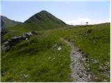 Winklertal - Monte Vancomun/Hochspitz