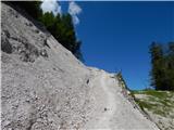 Kranjska Gora - Ciprnik