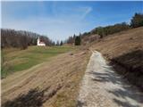 Polhov Gradec (Božna) - Mala Grmada