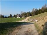 Podljubelj (Lajb) - Planina Planinca