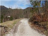 Polhov Gradec - Polhograjska Grmada