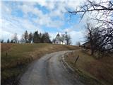 Potok (Mostni graben) - Vrhe