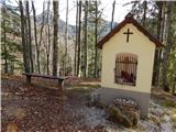 Concentration camp - Koča na Ljubelju