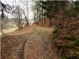 Šobčev bajer - Castle Lipniški grad (Pusti grad above Lipnica)