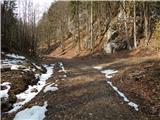 Source of Ljubija - Dom na Smrekovcu