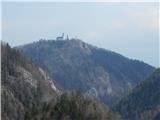 Source of Ljubija - Dom na Smrekovcu