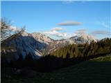 Bučan - Planina Korošica