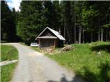 Forestry cottages Martinček