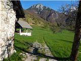 Tolminska korita - Planina na Kalu