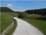 Gradiško jezero - Gradiško jezero