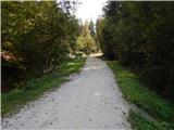 Lake Gradišče - Sveti Mohor on Mohorjev hrib