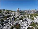 Planina Polog - Mahavšček