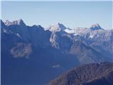 Gate (Belca) - Huhnerkogel/Gubno