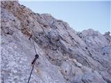 Gate (Belca) - Huhnerkogel/Gubno