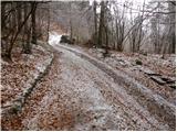 Bodeški most - Lovska koča na Taležu