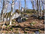 End of road below Jelovec - Castle Stari grad (Čušperk Castle)