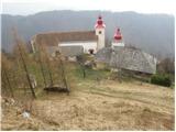 Sveti Primož nad Kamnikom