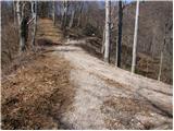 Planina - Sveta Marija on Planinska gora