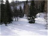 Planina Blato - Zadnji Vogel