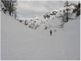 Planina Blato - Mala Tičarica