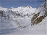 Planina Blato - Mala Tičarica