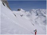 Planina Blato - Mala Tičarica