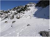 Planina Blato - Zadnji Vogel