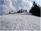 Planina pod Golico - Španov vrh