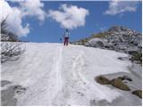 Vrbovska Poljana - Planinarsko sklonište na Bjelolasici bivouac