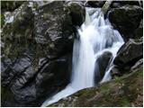Mali Šumik waterfall
