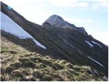 End of road on Pokljuka - Jezerski Stog