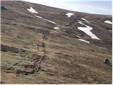 Lading - Velika Svinja / Ladinger Spitze (Svinška planina / Saualpe)