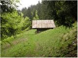 Planina pod Golico - Koča na Golici