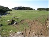 Kraljev hrib - Gradišče (Velika planina)