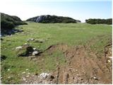 Kraljev hrib - Gradišče (Velika planina)